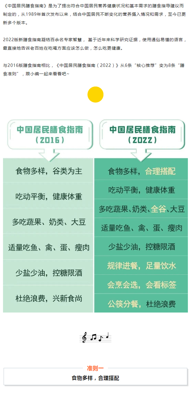 如何才能吃的健康？秘密都在中國居民膳食指南（2022）_02